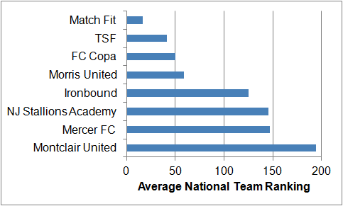 Image:The Best New Jersey Soccer Clubs